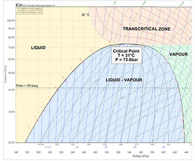 graph_pressure-enthalpy