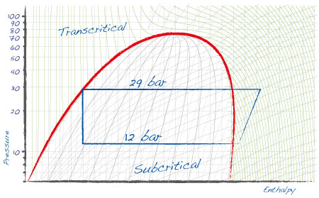 graph_subcritical