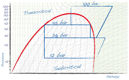 graph_transcritical